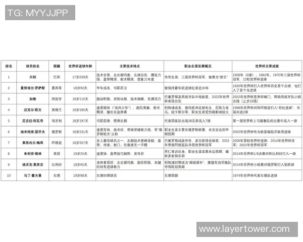 全球足球明星最新排名揭晓188名球员实力分析与发展趋势探讨