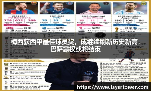 梅西获西甲最佳球员奖，成继续刷新历史新高，巴萨霸权或将结束